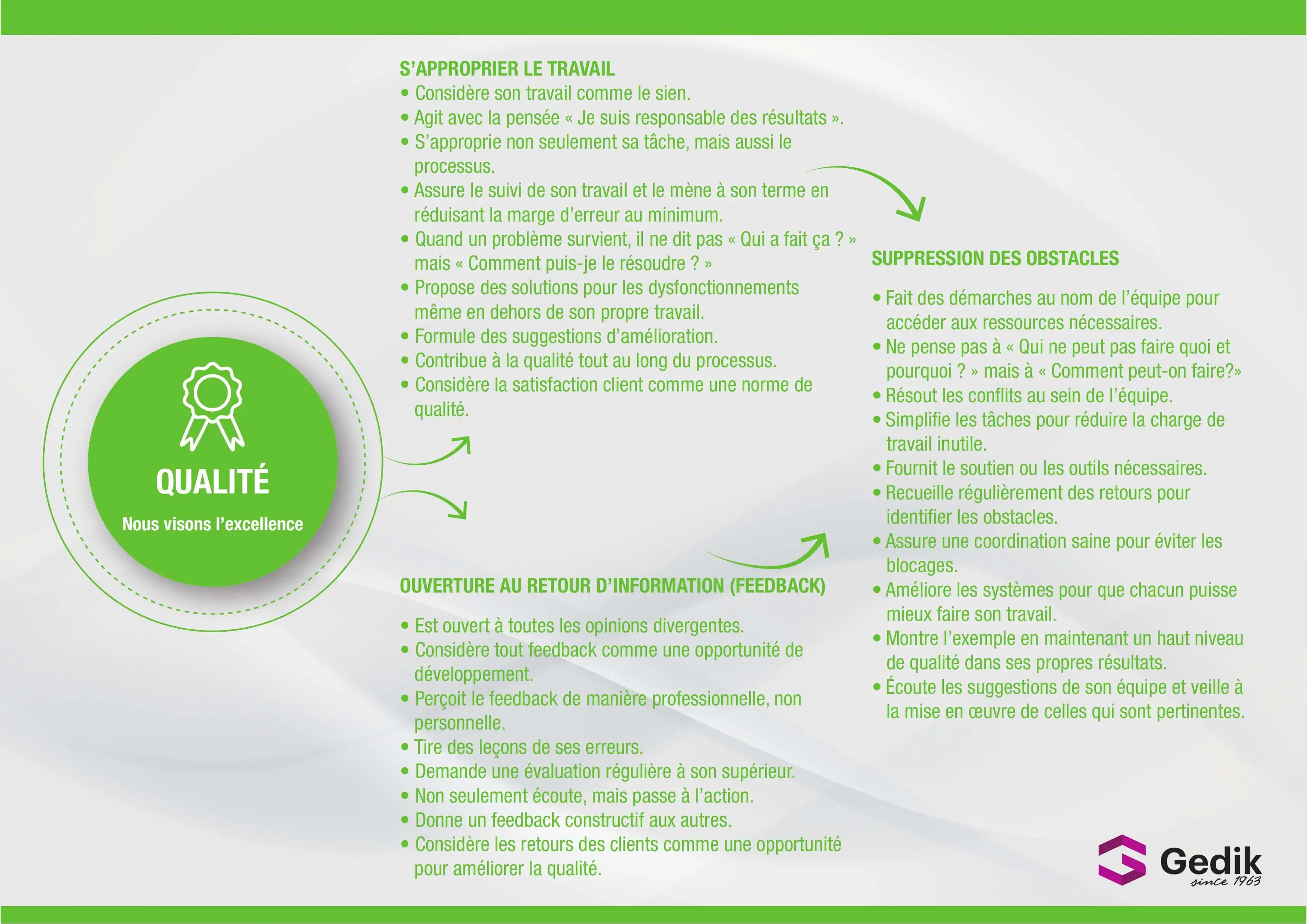 Qualité