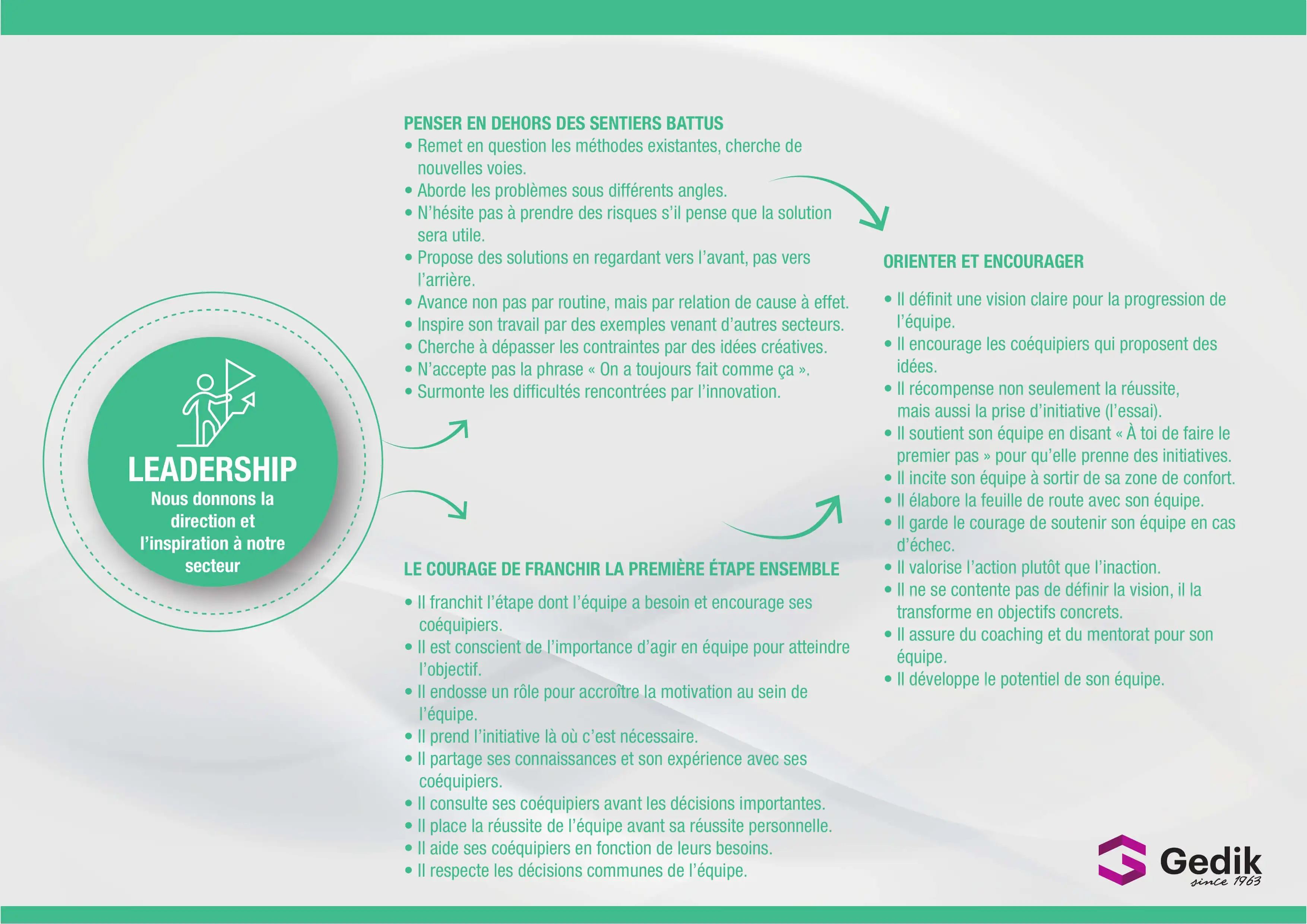 Leadership