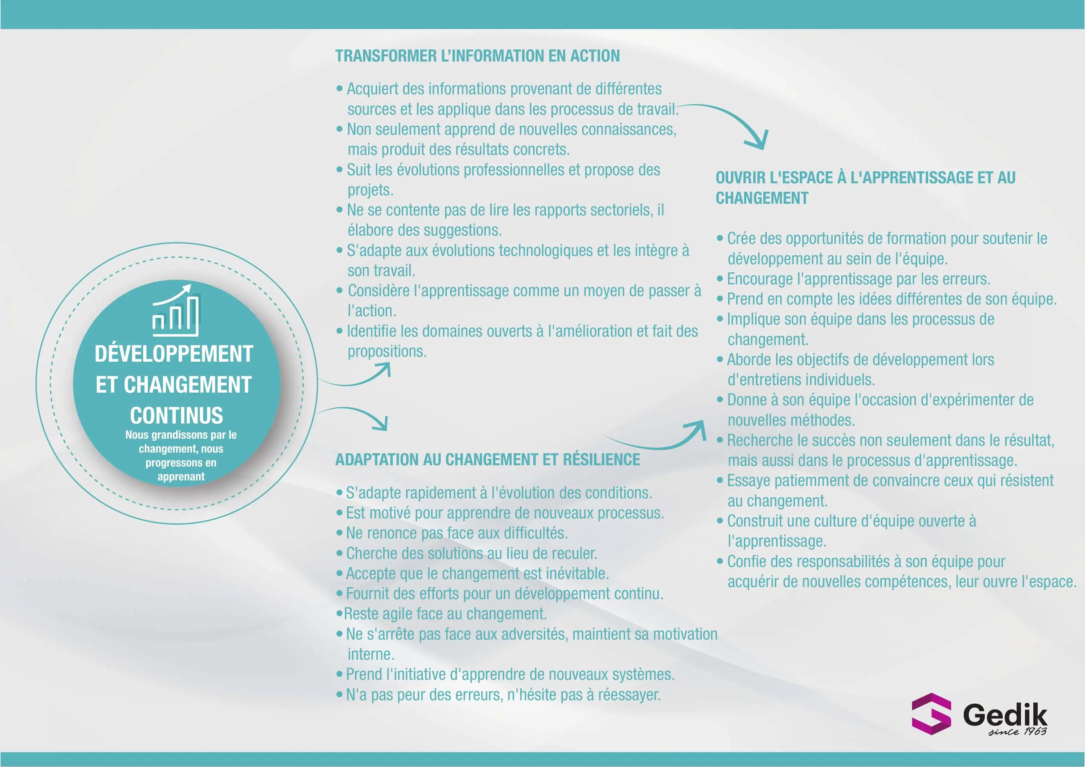 Responsabilité, développement et changement
